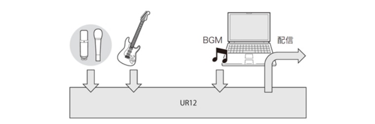 兼容iPad/Mac/PC，实现高品质录音的Steinberg USB音频接口UR12发布