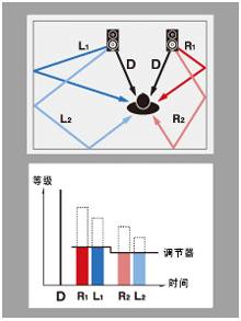 6.更加真实，更加轻便