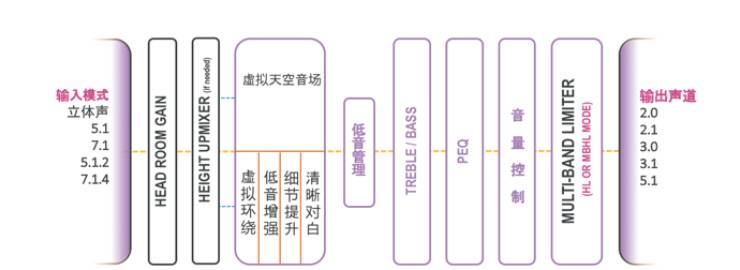 提升你的客厅体验——凯发k8国际 YAS-108 回音壁新品发布会