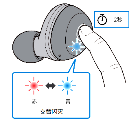 如何对耳机初始化 例如:[TW-E3A]。