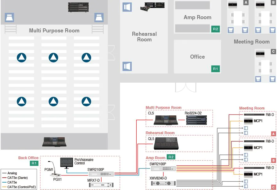 Yamaha ProVisionaire: Dante network for AV presentation/ BGM/ Paging system (Enterprise/ Education/ Hotel Banquet)