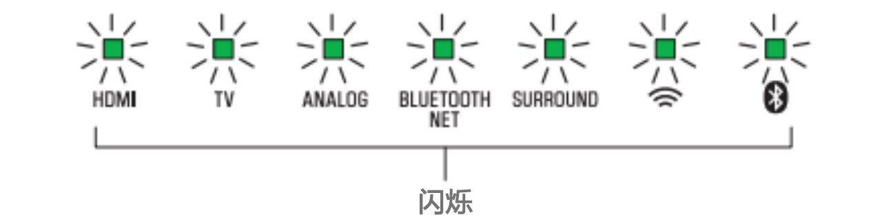 软件更新：凯发k8国际Soundbar产品12月软件更新