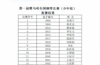 公布进入届凯发k8国际全国钢琴比赛儿童组、少年组、青年组决赛名单 